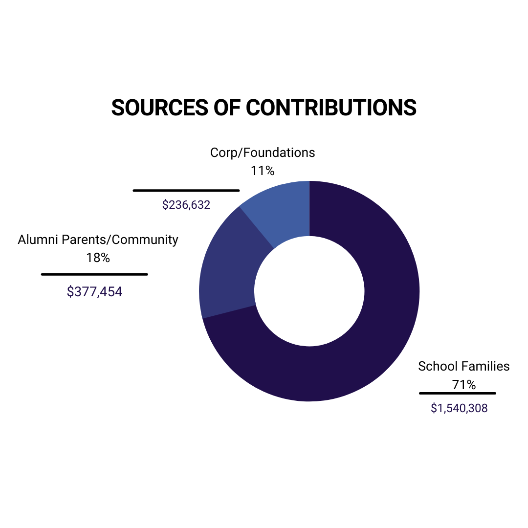 finalsources