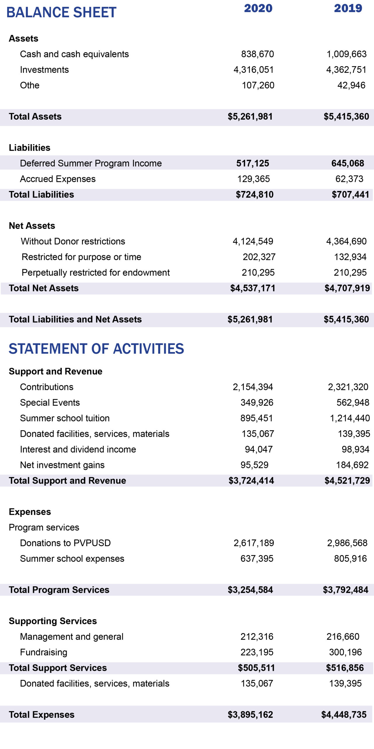financials for web 21