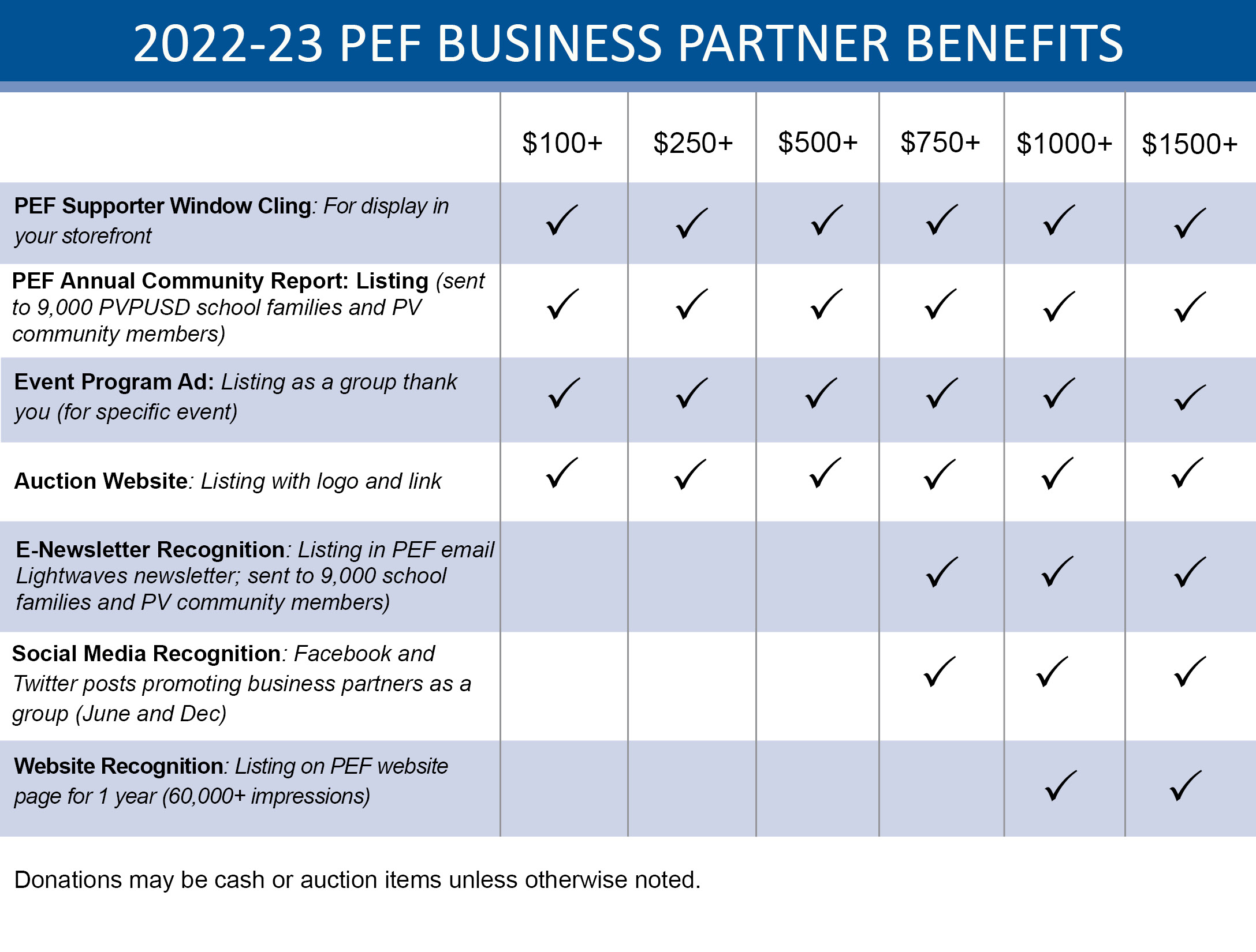 2022-23 bus partner benefits levels